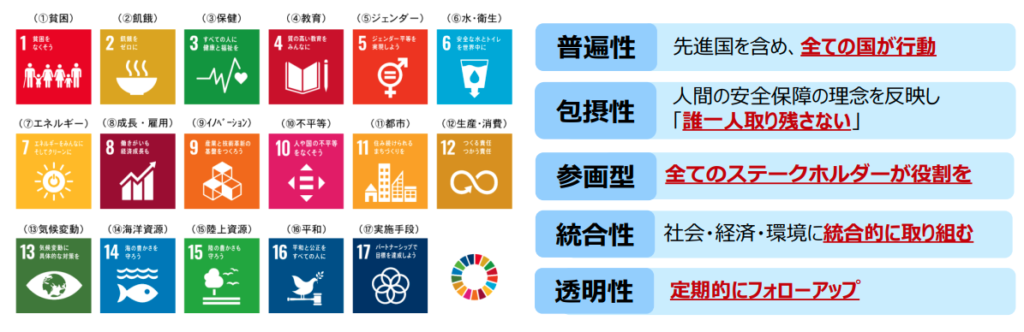 SDGs