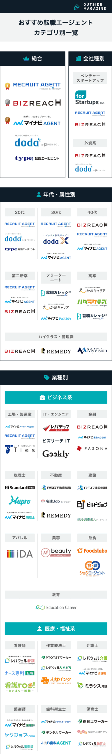 転職エージェントおすすめ一覧