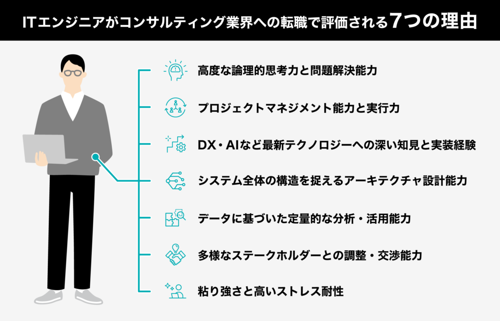 ITエンジニア コンサルティング業界 転職で評価される理由