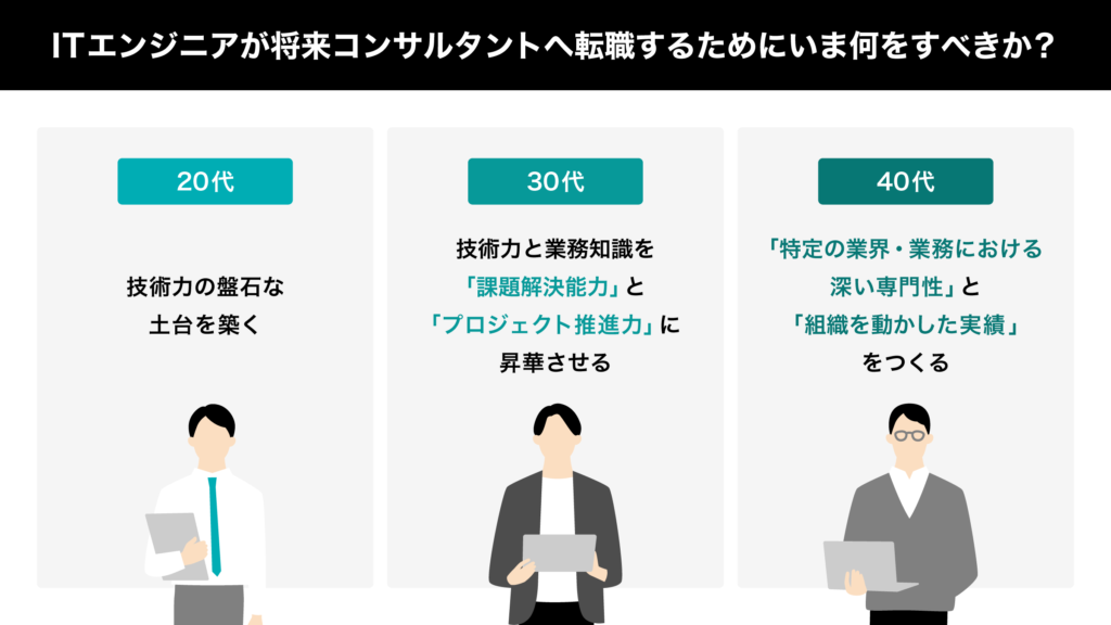 年代別 ITエンジニア コンサルタント 転職 すべきこと