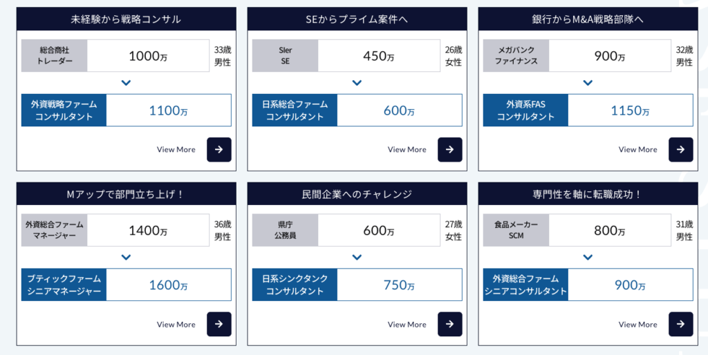 MyVisionの転職支援実績