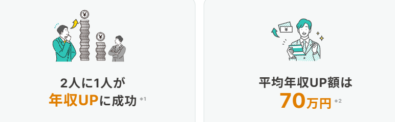 ワークポートの年収アップ事例