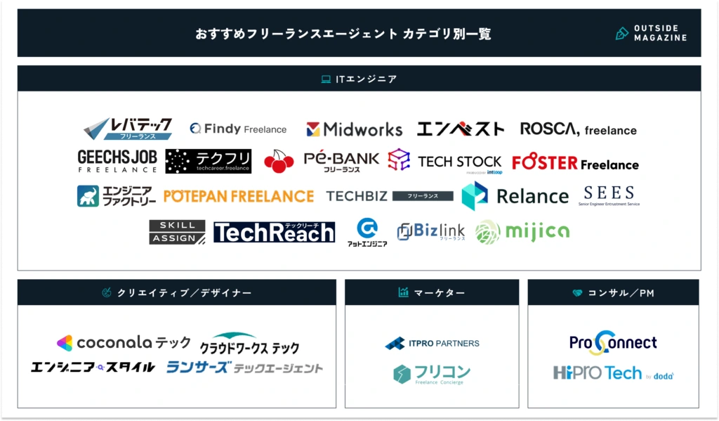 フリーランスエージェント おすすめ カオスマップ
