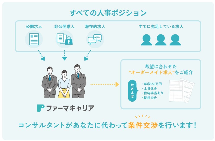 オーダーメイド求人の特徴