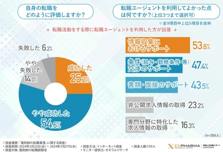 株式会社エクスメディカルの調査データ