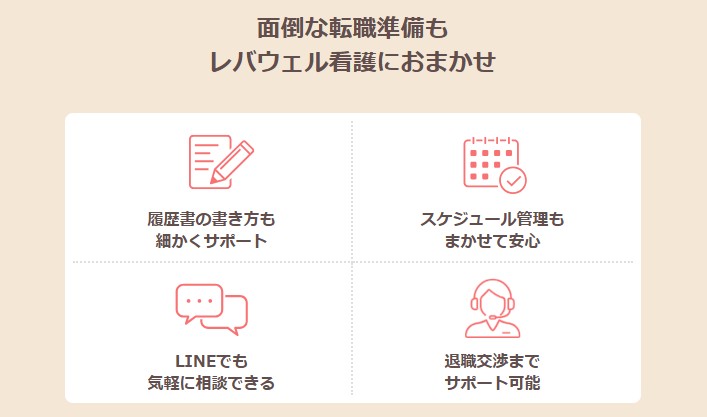 レバウェル看護のサポート