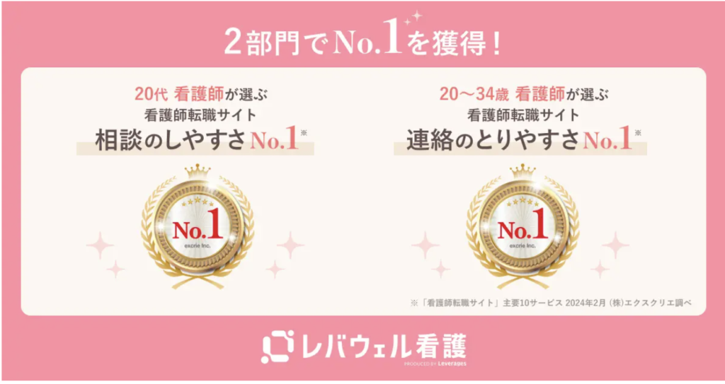 レバウェル看護のユーザー満足度受賞
