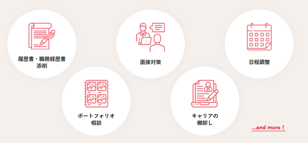 マスメディアンのサービス内容