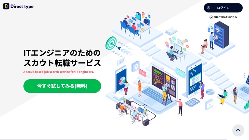Direct type(ダイレクトタイプ)のサービスイメージ