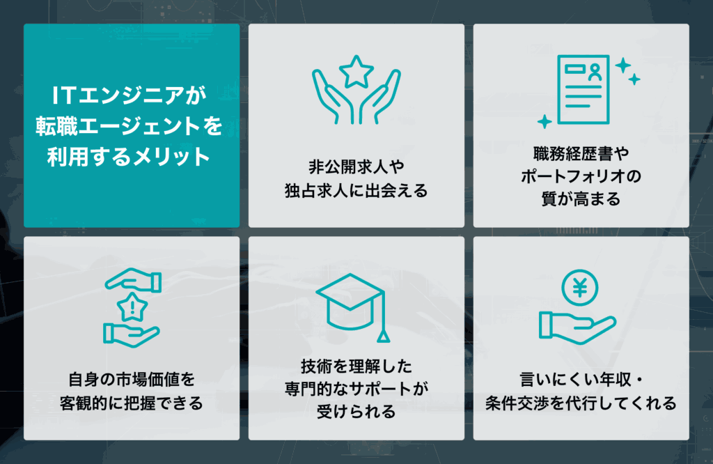 ITエンジニア 転職エージェント 利用のメリット