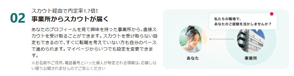 事業所からスカウトが届く