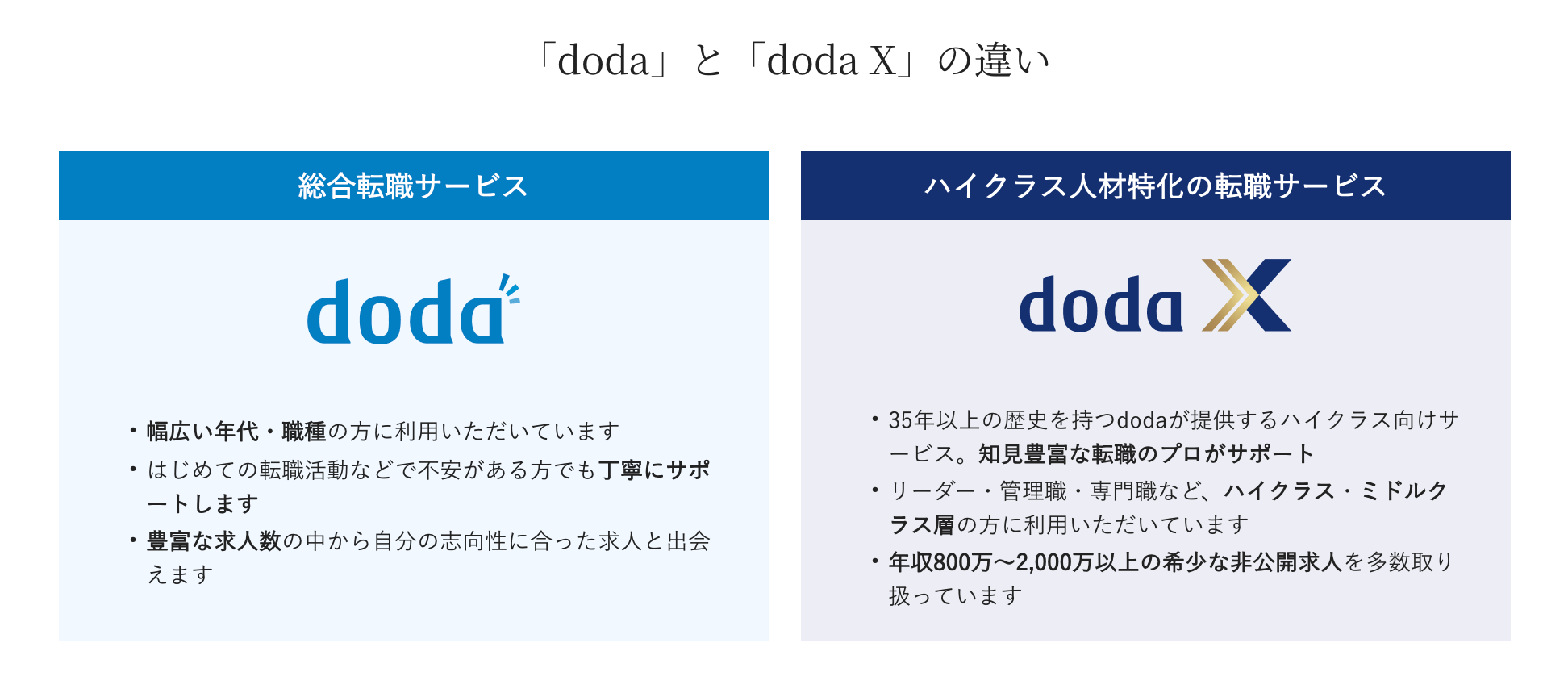 doda Xとdodaの違い