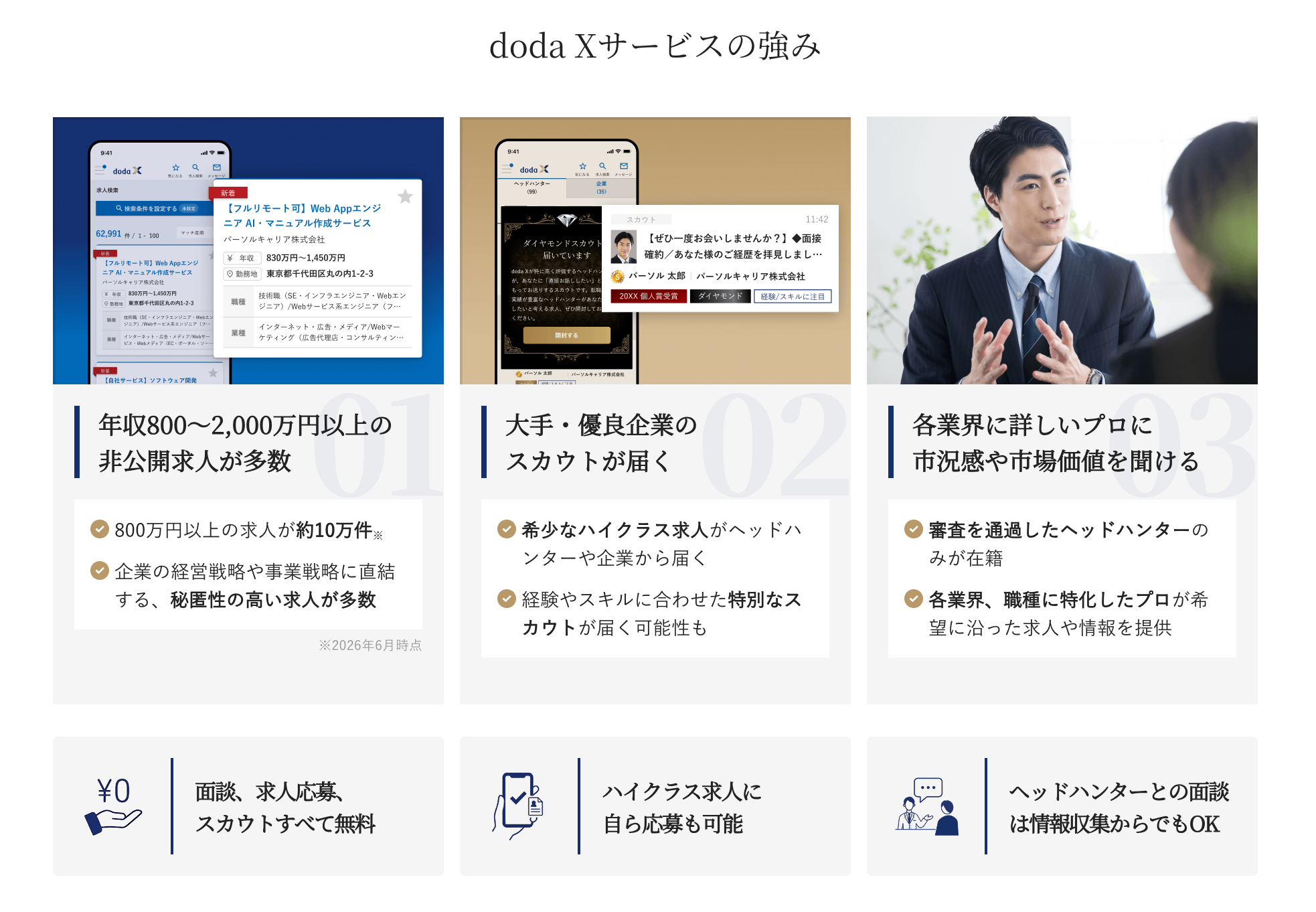 doda Xの強み
