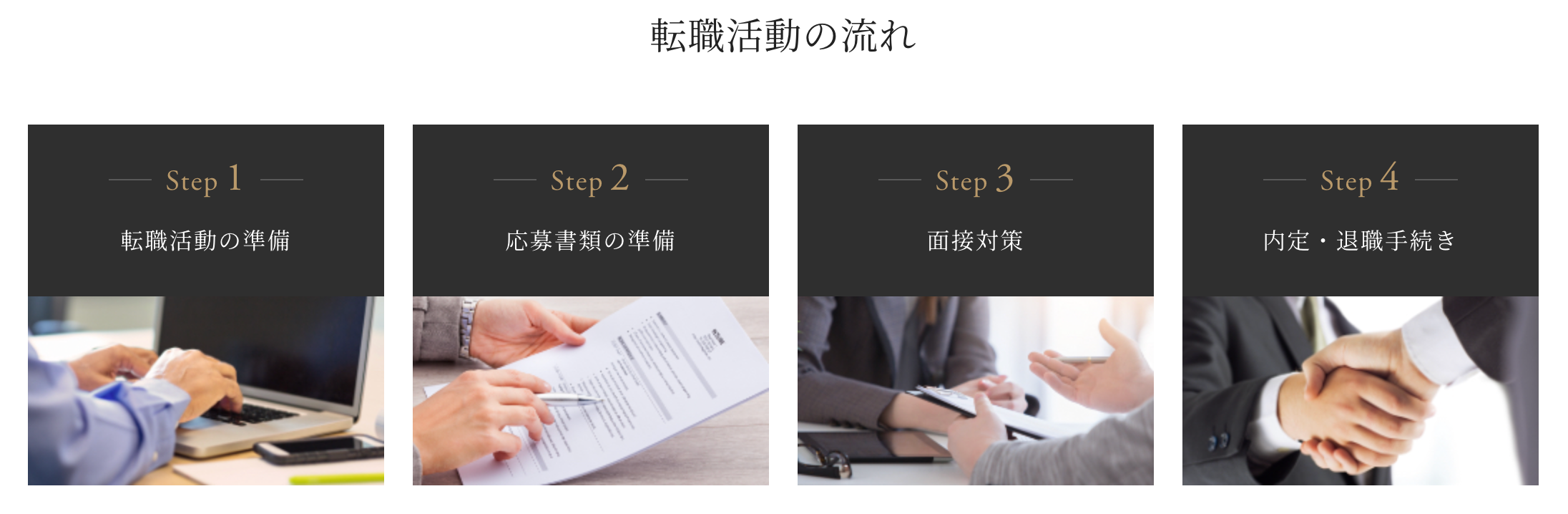 doda Xの転職活動の流れ