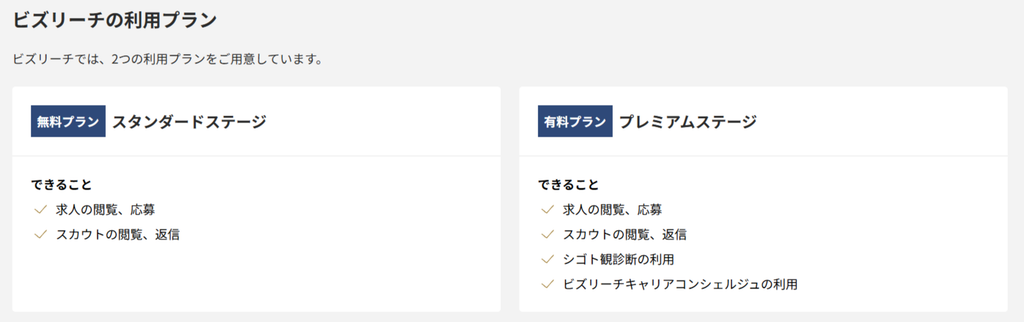 ビズリーチの料金プラン（公式サイトのよくある質問）