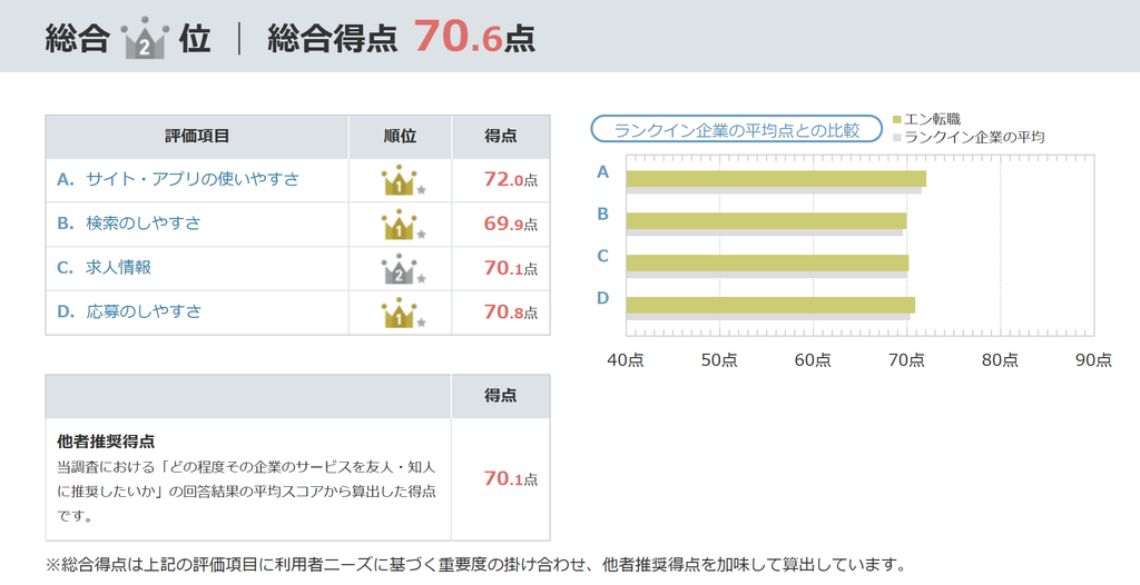 2026オリコン満足度調査