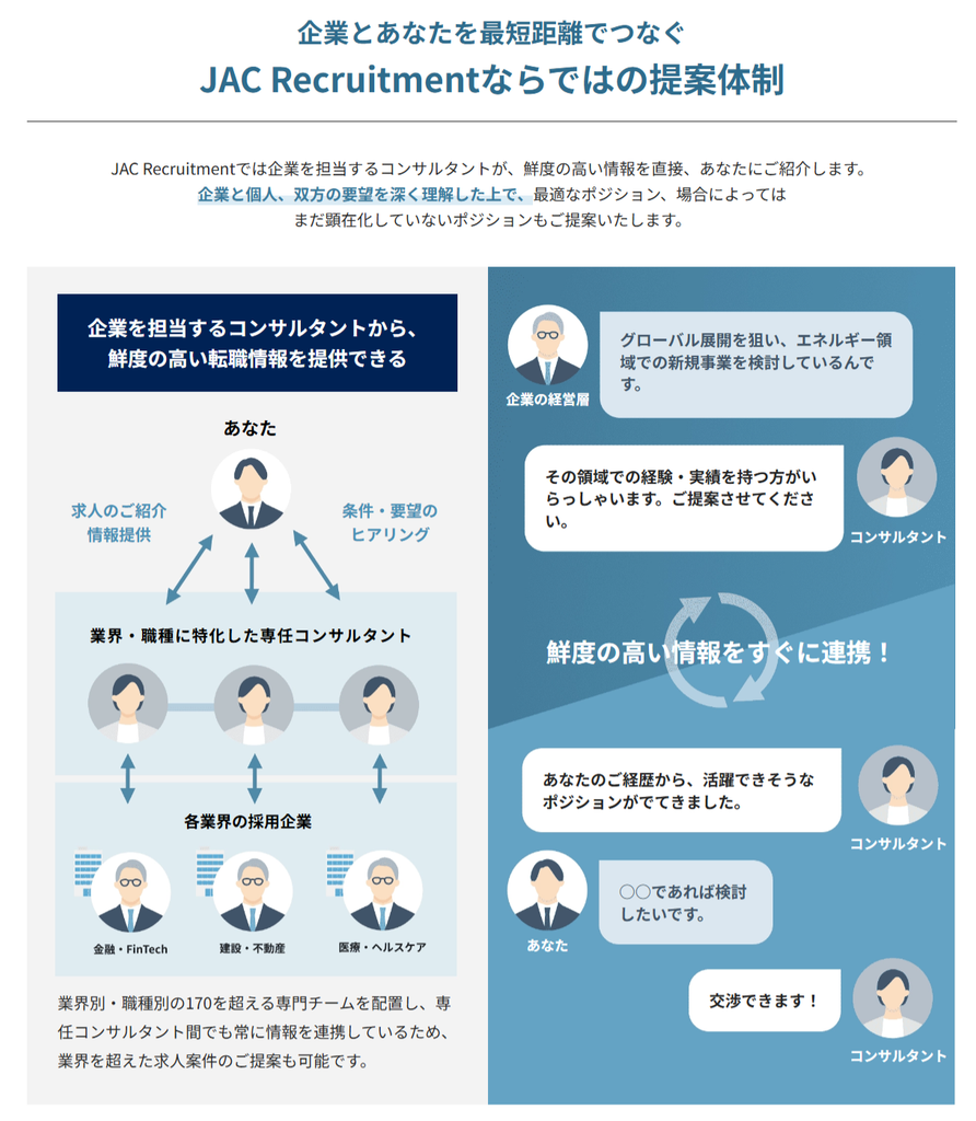 企業と転職希望者の双方を同じコンサルタントが担当する