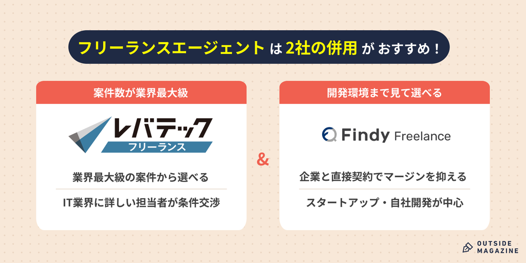 フリーランスエージェントは2社の併用がおすすめ！｜レバテックフリーランス、Findy Freelance