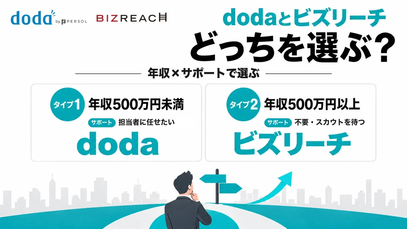 【結論】dodaとビズリーチはどっちがいい?年収×サポートで選ぶ(年収500万円未満で担当者に任せたい人はdoda、年収500万円以上でスカウトを待ちたい人はビズリーチ)