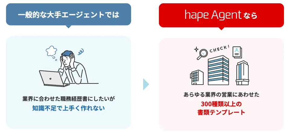 hape Agentの書類サポート(あらゆる業界の営業にあわせた300種類以上の書類テンプレート)