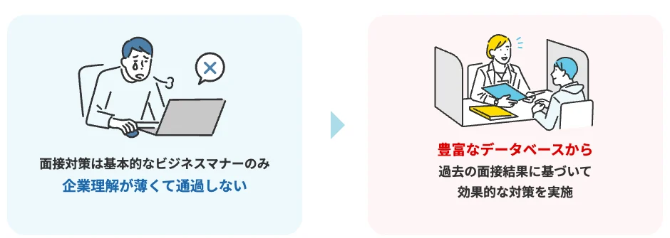 hape Agentのサポート(企業ごとに知りたい情報を熟知したキャリアアドバイザー・過去の面接結果に基づく面接対策)