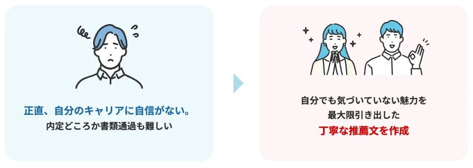 hape Agentの推薦文(自分でも気づいていない魅力を最大限引き出した丁寧な推薦文を作成)