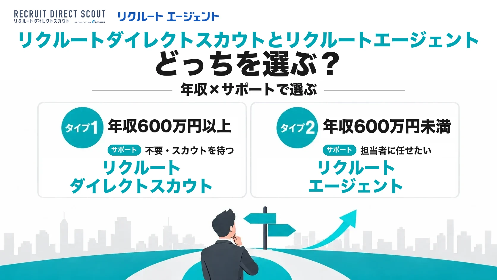 【結論】リクルートダイレクトスカウトとリクルートエージェントはどっちを選ぶ?年収×サポートで選ぶ(年収600万円以上でサポート不要ならリクルートダイレクトスカウト、年収600万円未満でキャリアアドバイザーに相談したいならリクルートエージェント)