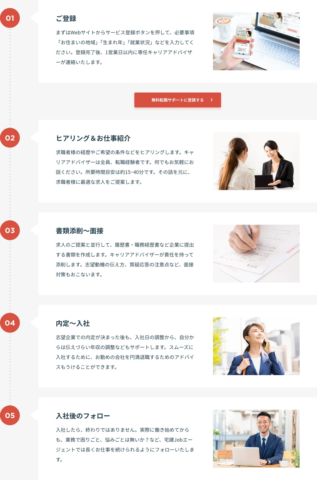 宅建Jobエージェントの転職サポートの流れ(公式サイトより)