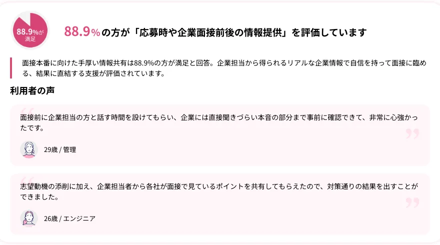 応募時や企業面接前後の情報提供についての利用者の声